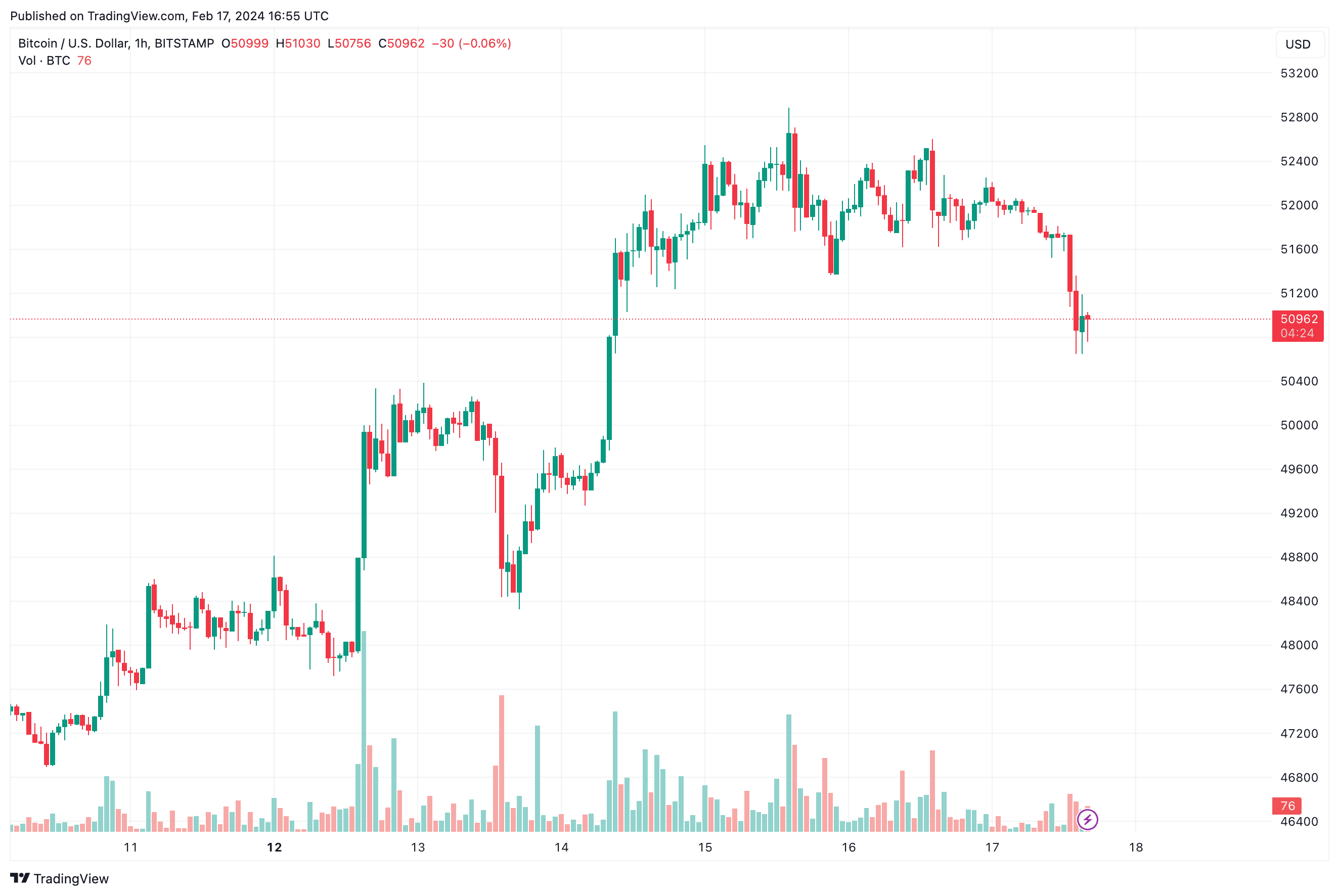 BTCUSD_2024-02-17_18-55-36