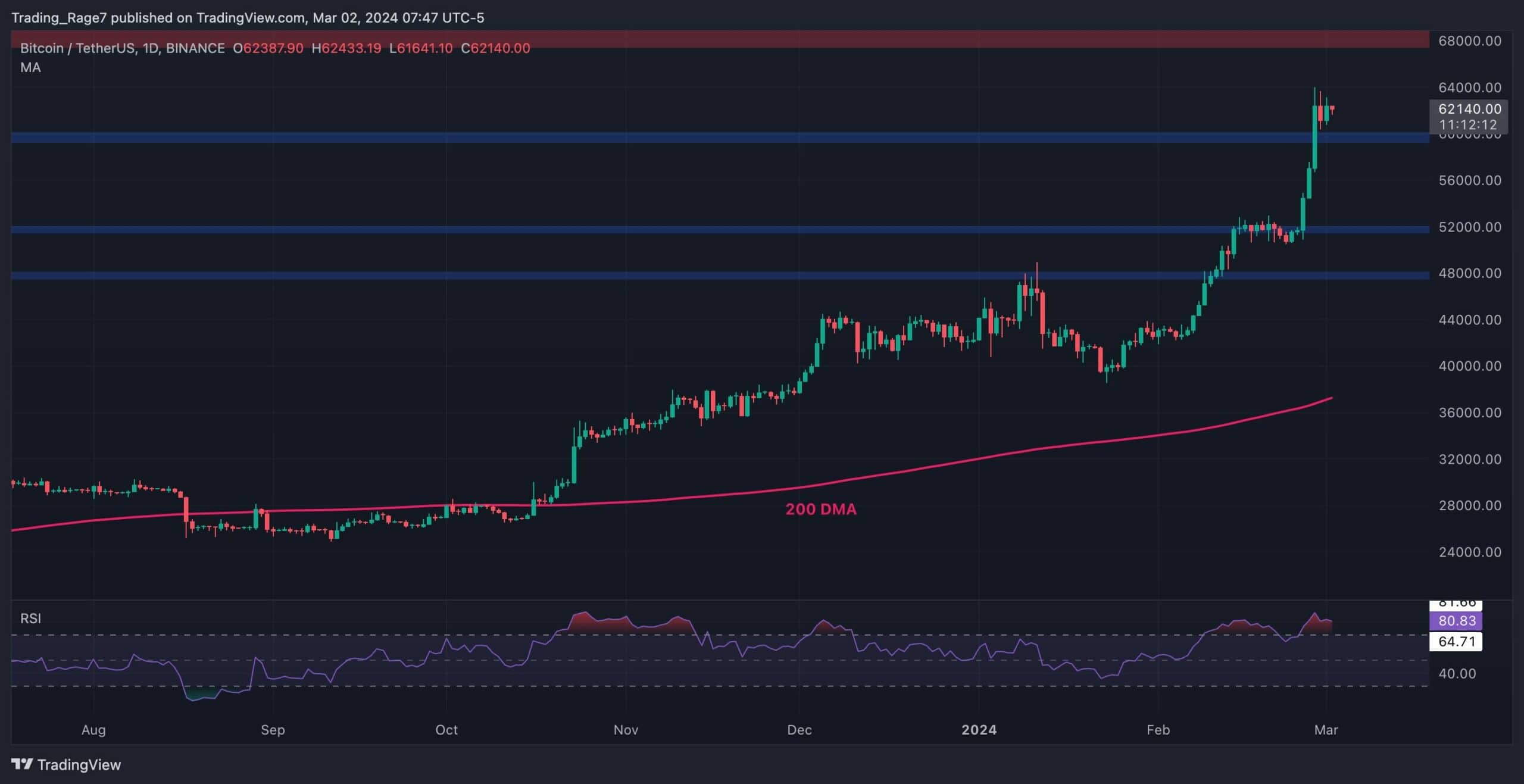 btc_price_chart_0203241