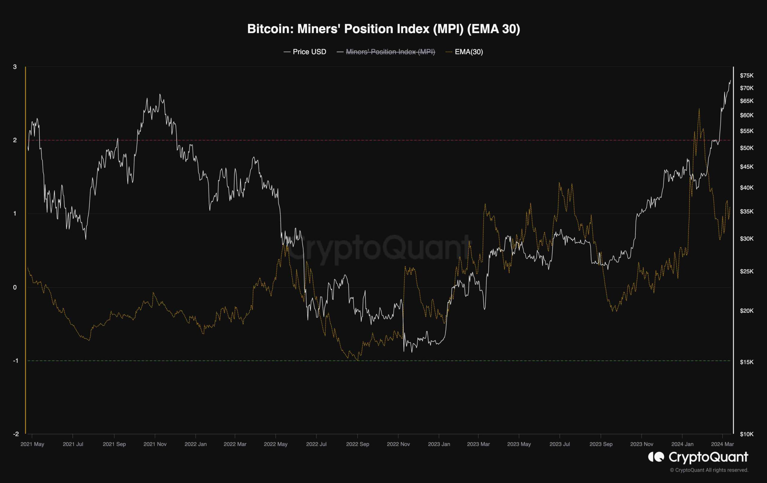 btc_miners_positions_index_chart_1303241