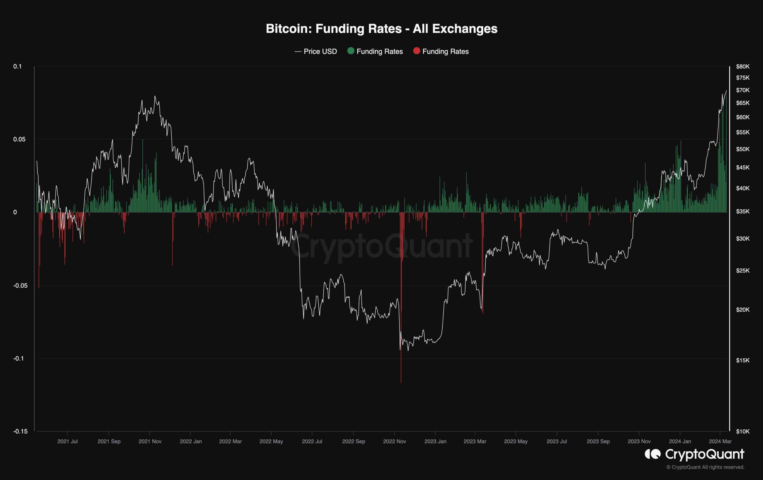 btc_funding_rates_chart_1003241