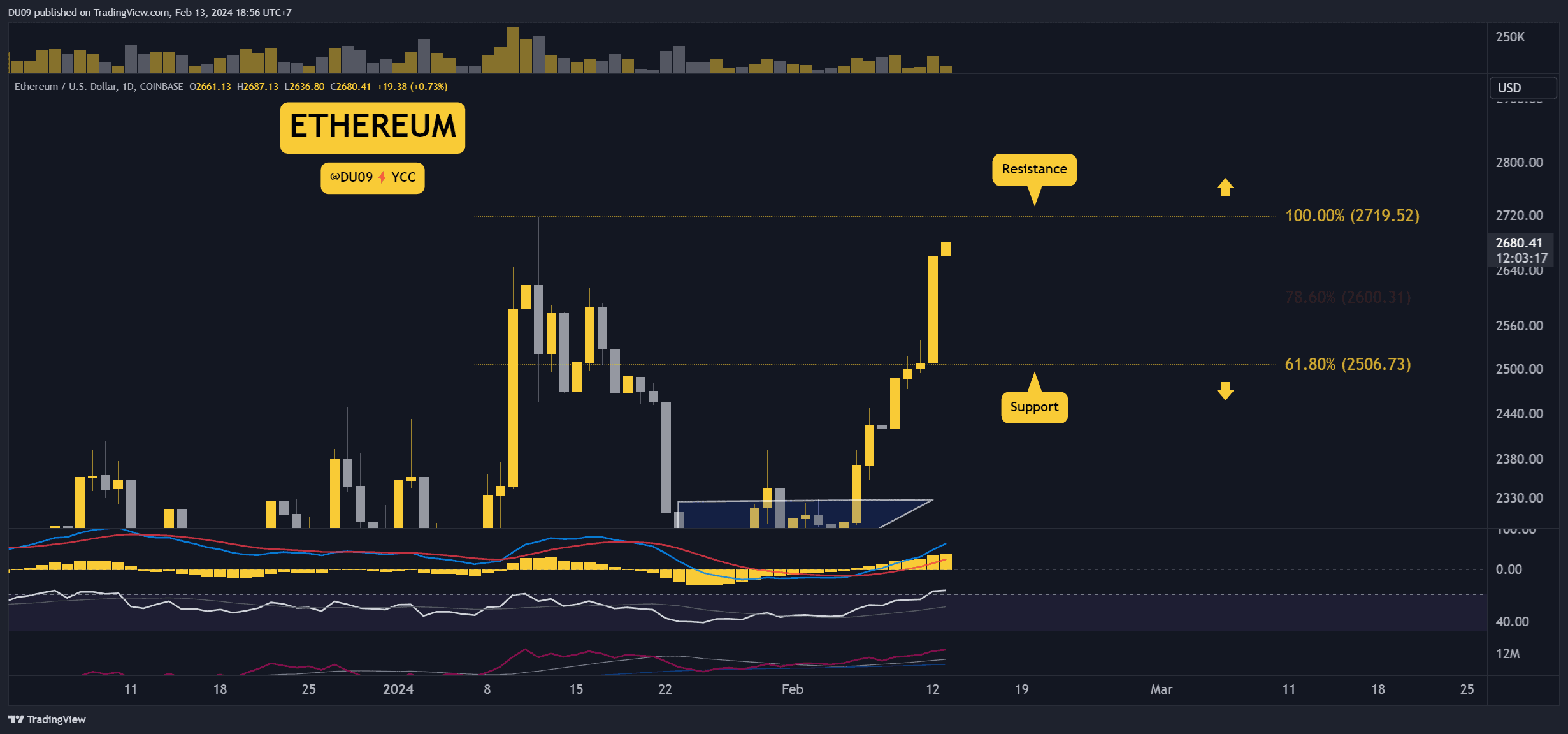 ETHUSD_2024-02-13_18-56-42