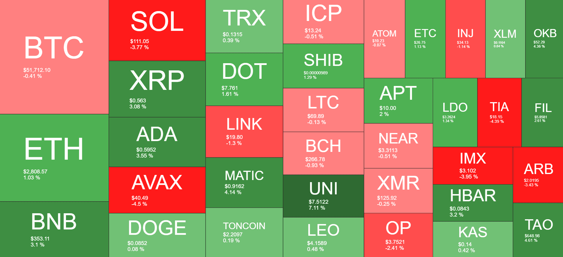 Cryptocurrency Market Overview. Source: Quantify Crypto