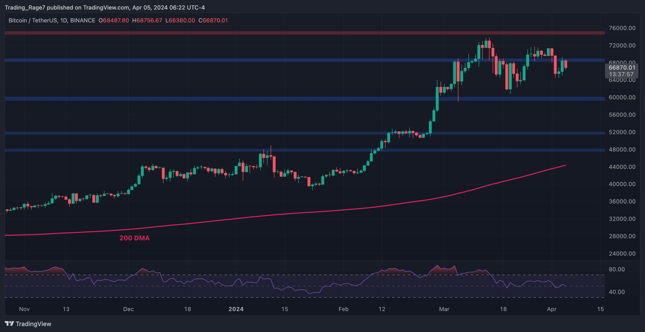 btc_price_chart_0504241