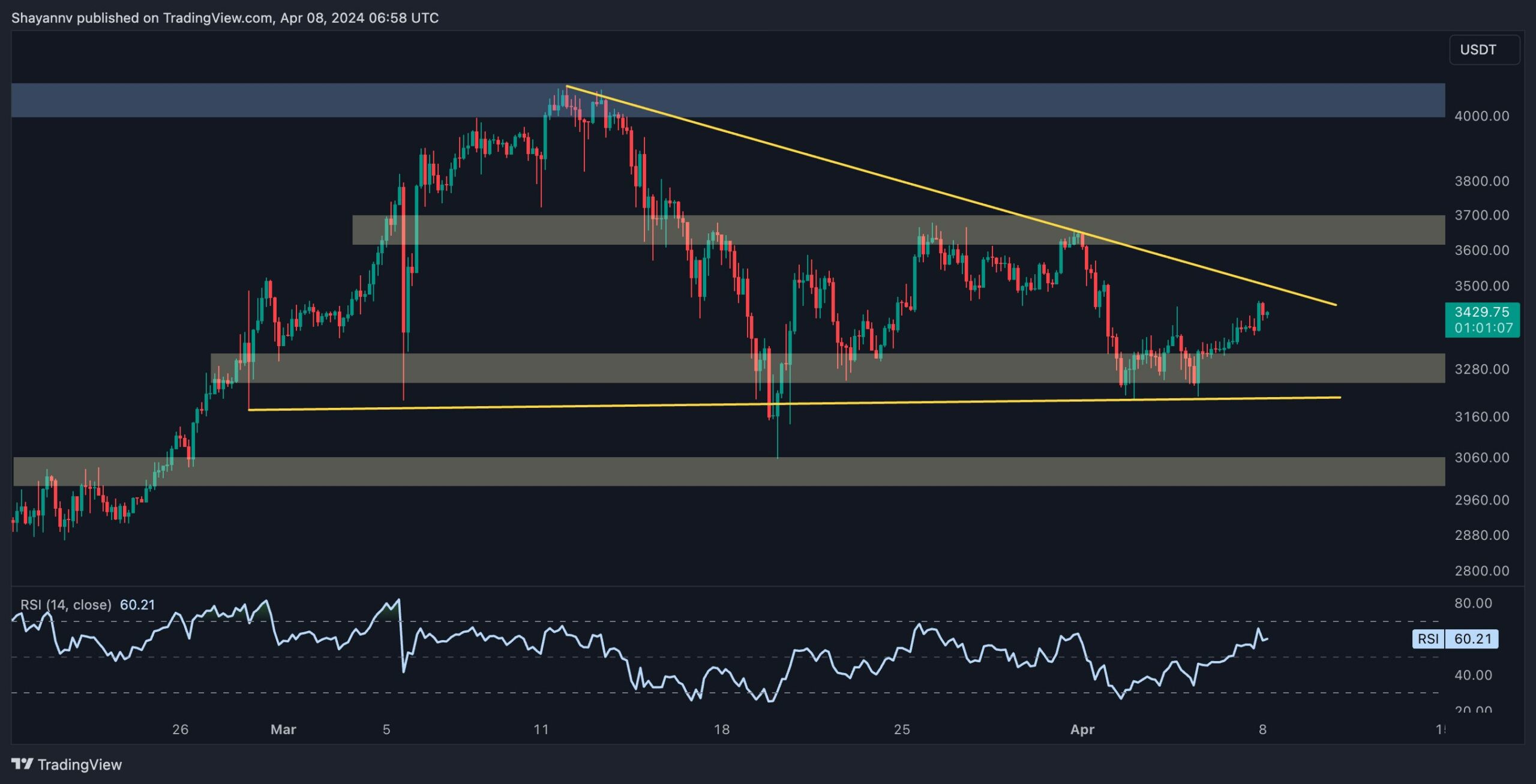 eth_price_chart_0804242