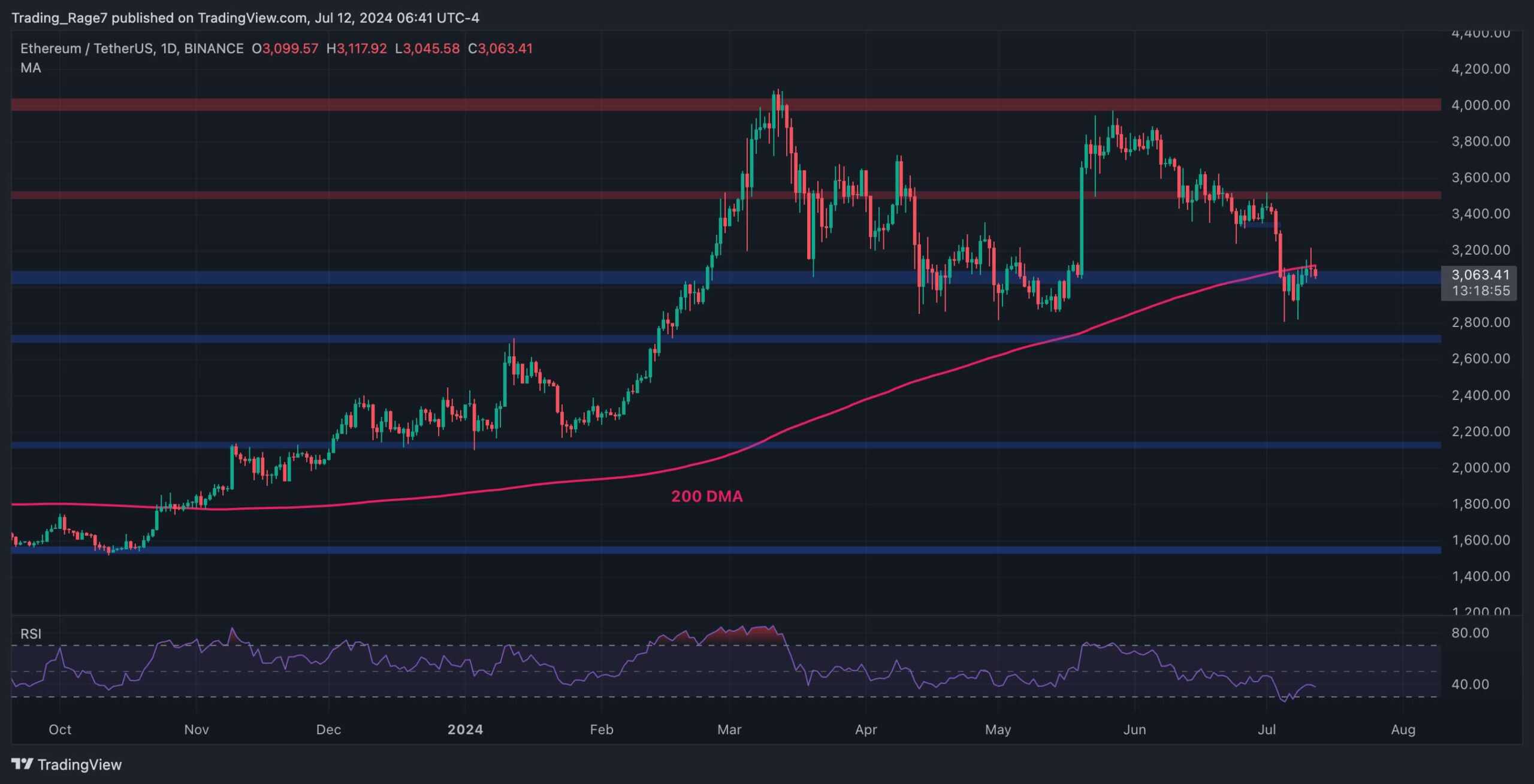 eth_price_chart_1207241