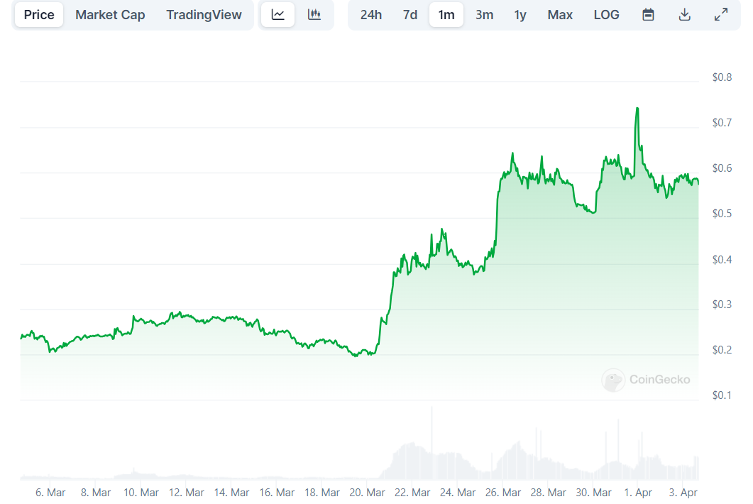 POLYX Price