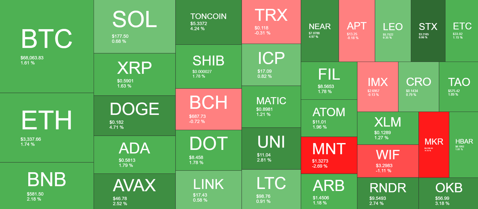 Cryptocurrency Market Overview. Source: QuantifyCrypto