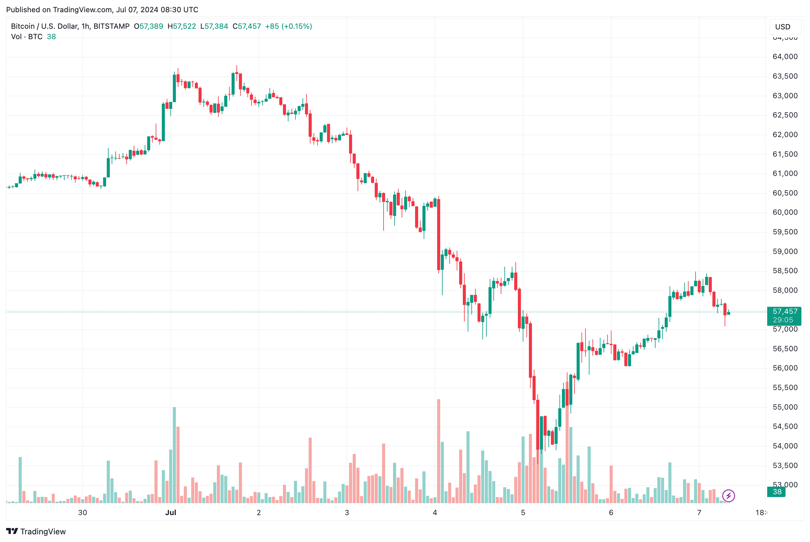 btc_price_chart_0707243