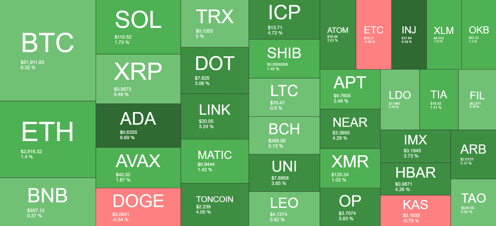 Cryptocurrency Market Overview. Source: Quantify Crypto