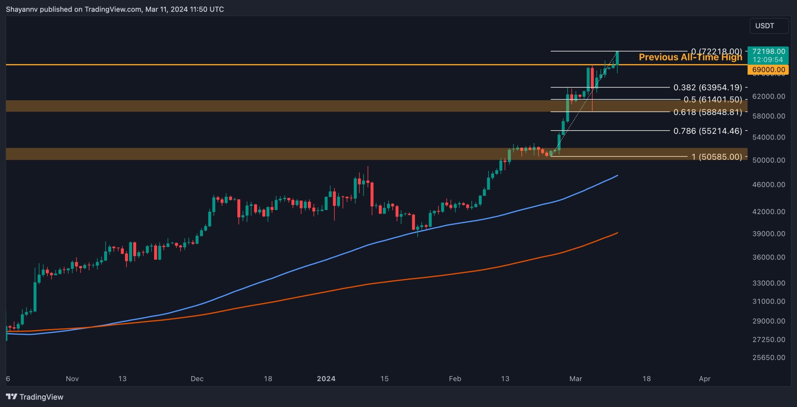 btc_price_chart_1103241