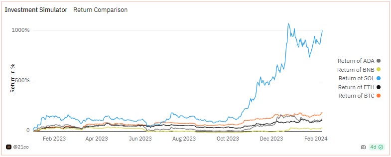 returns_chart