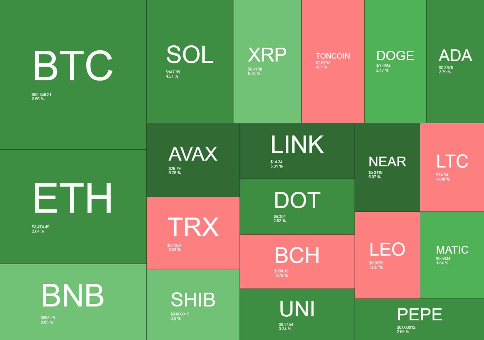 crypto_heatmap_0107241