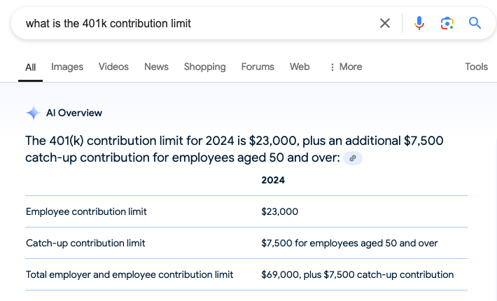 What Is The 401k Contribution Limit