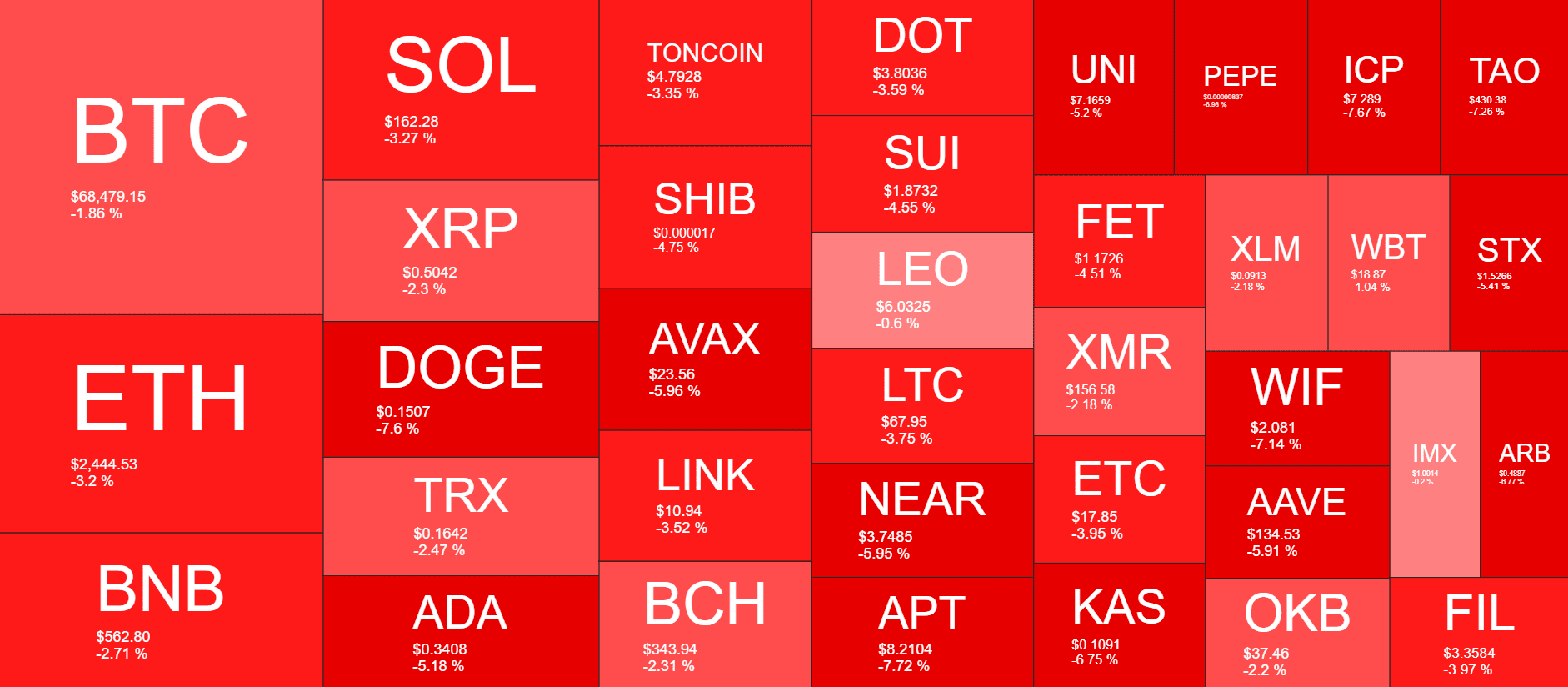 Cryptocurrency Market Overview. Source: QuantifyCrypto