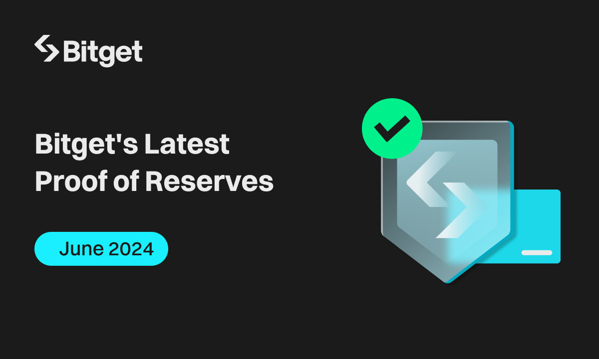 Bitget Proof-of-Reserves in June shows a 46% increase in user assets for Ethereum