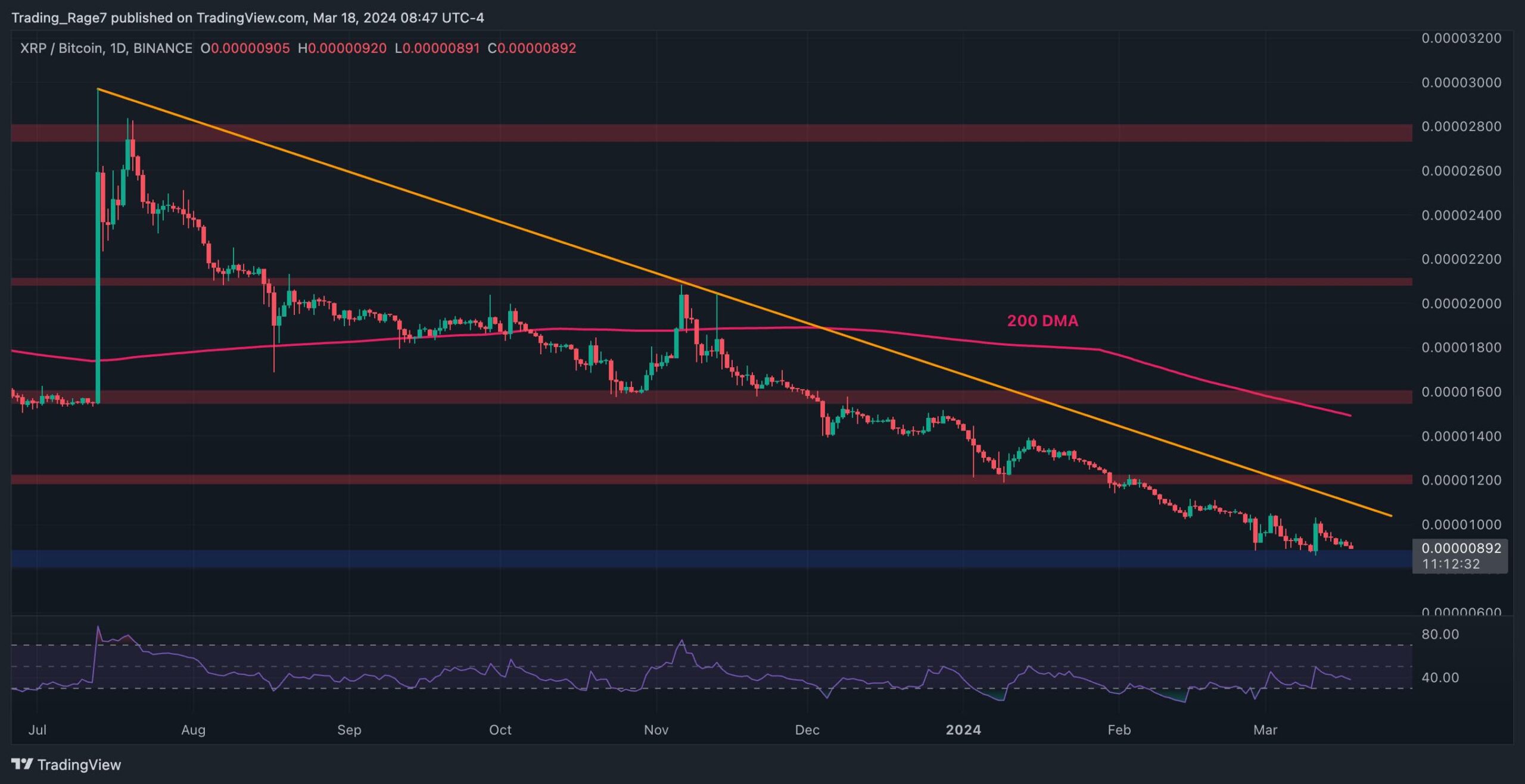 xrp_price_chart_1803242