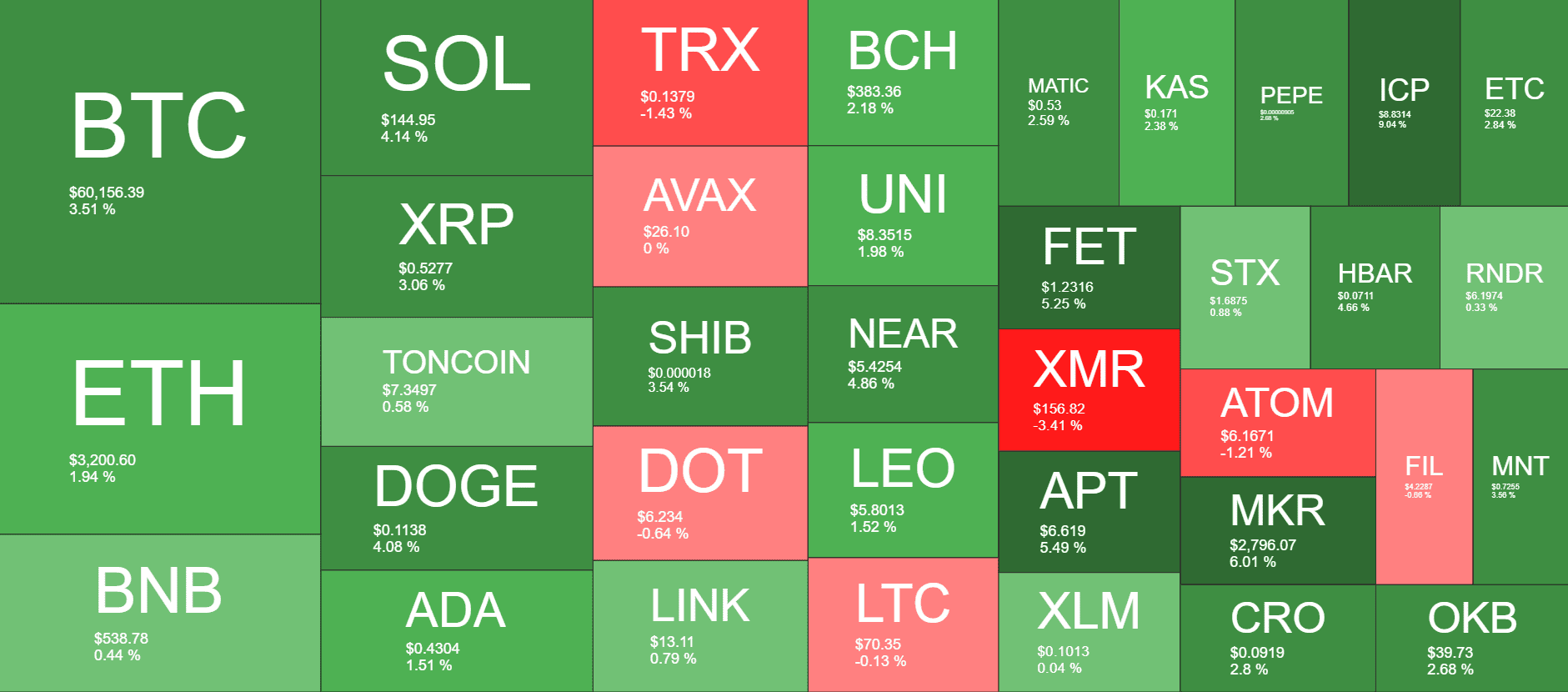 Cryptocurrency Market Overview. Source: QuantifyCrypto