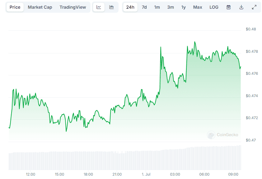 XRP Price