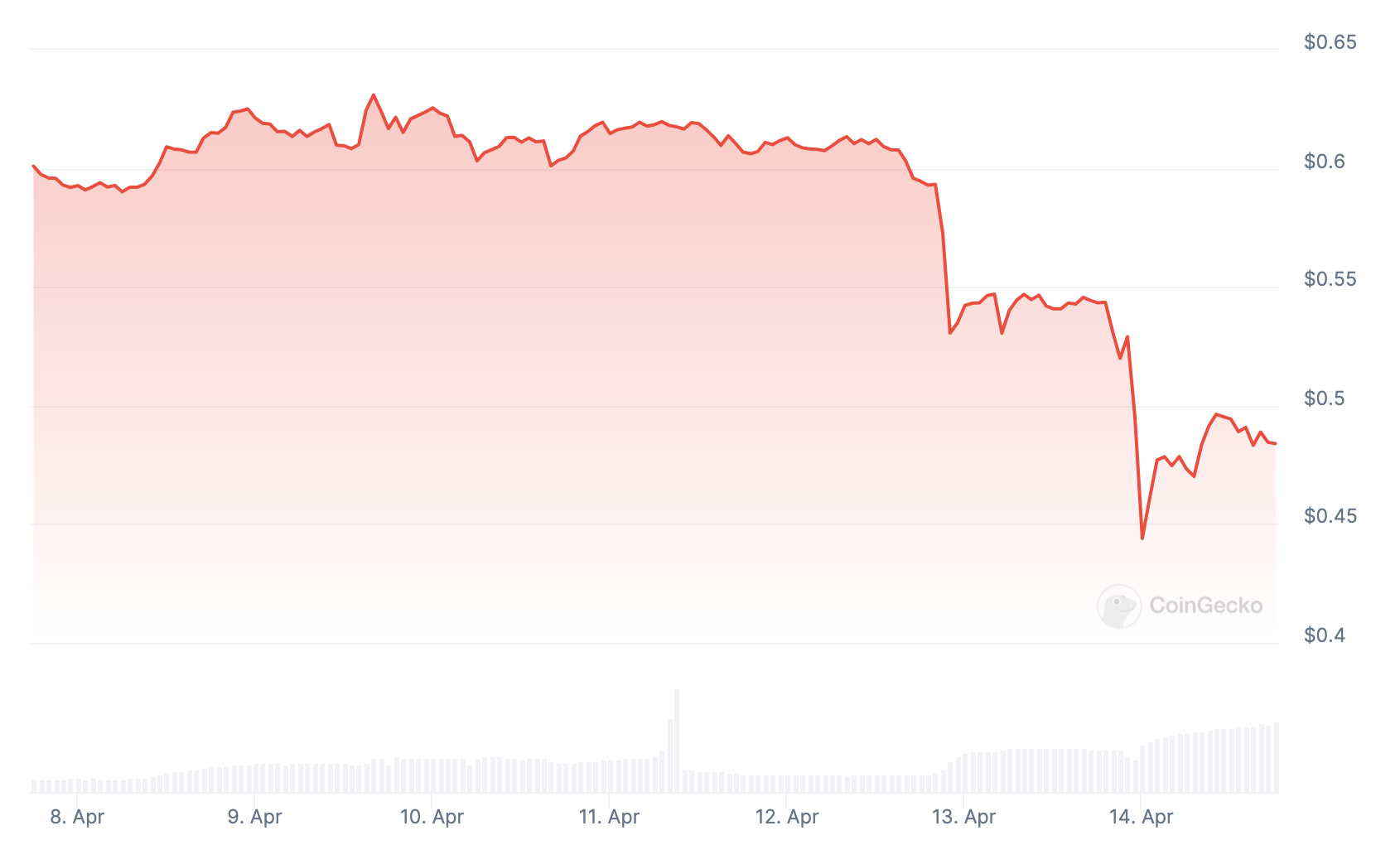 xrp_price_prediction_chart_1402241