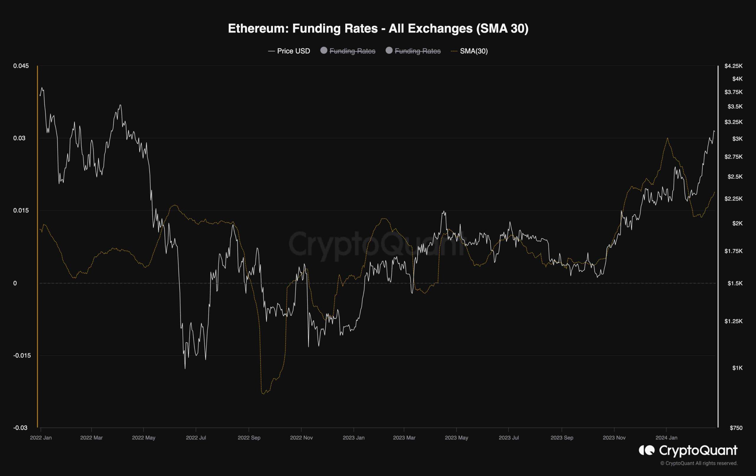 eth_funding_rates_2602241