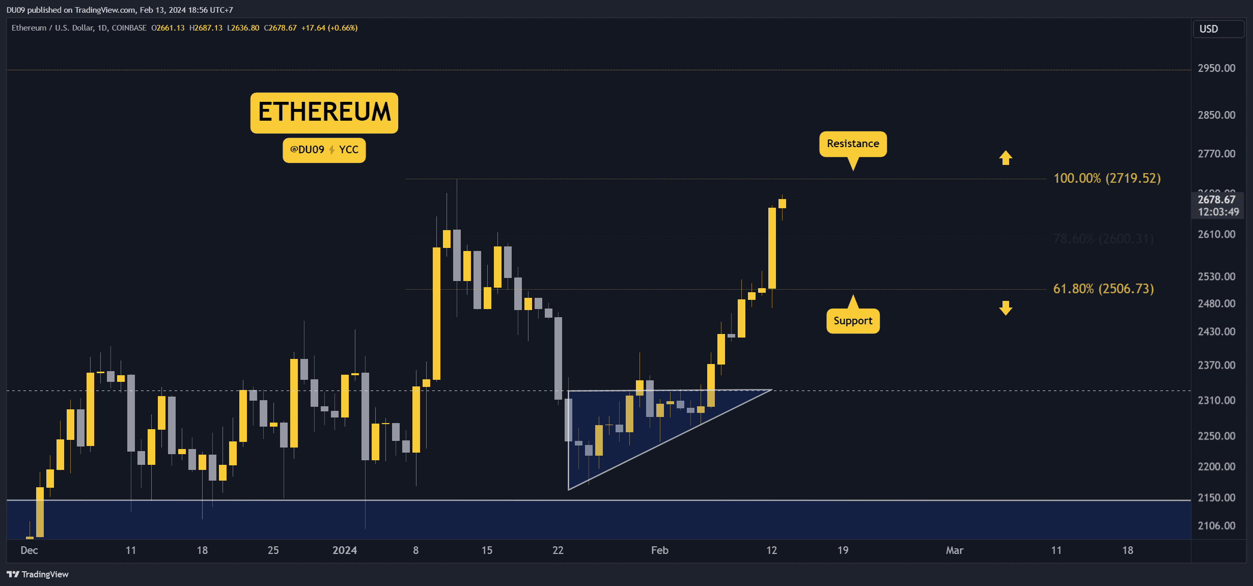 ETHUSD_2024-02-13_18-56-10