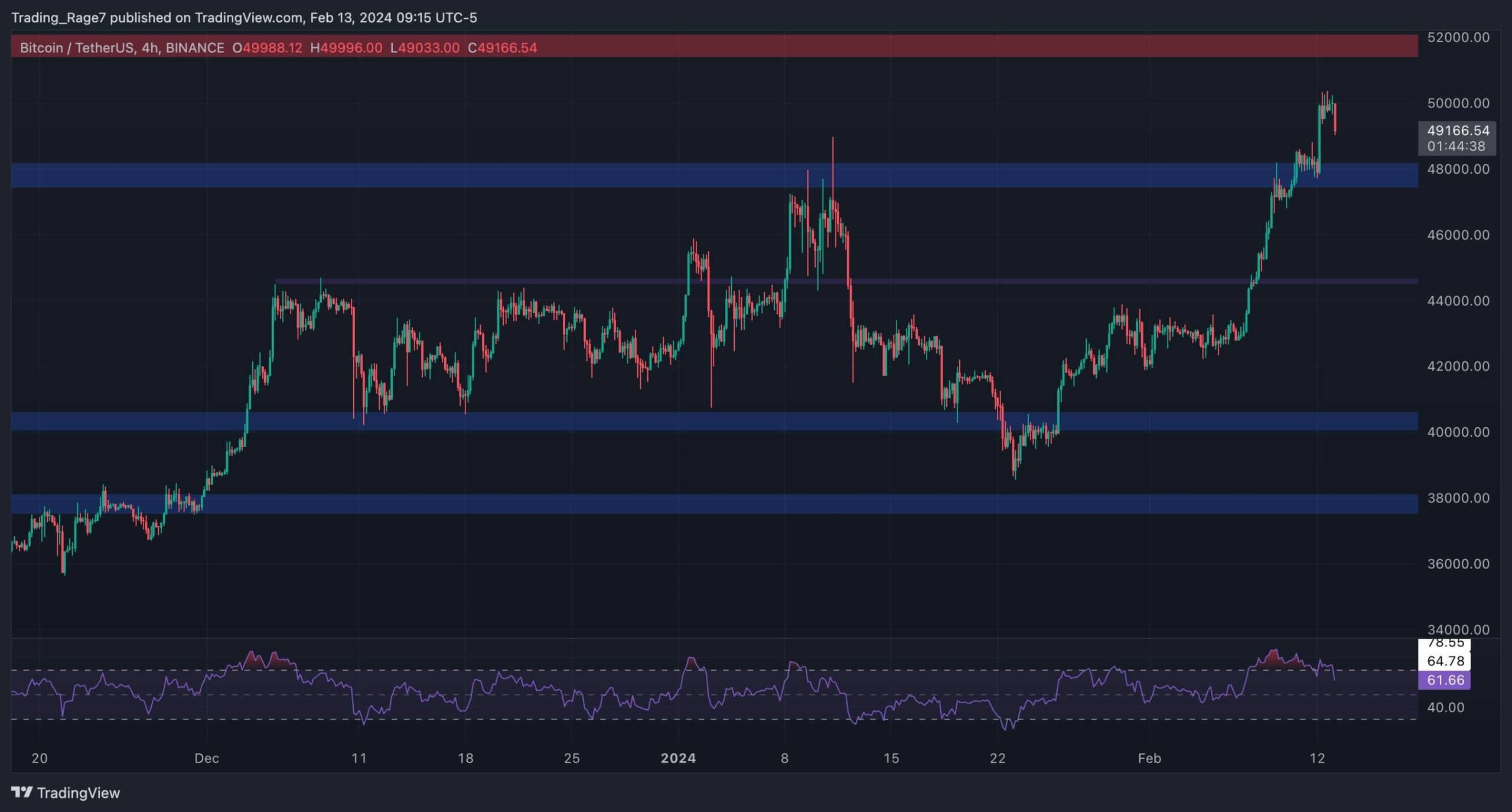 btc_price_chart_1302241