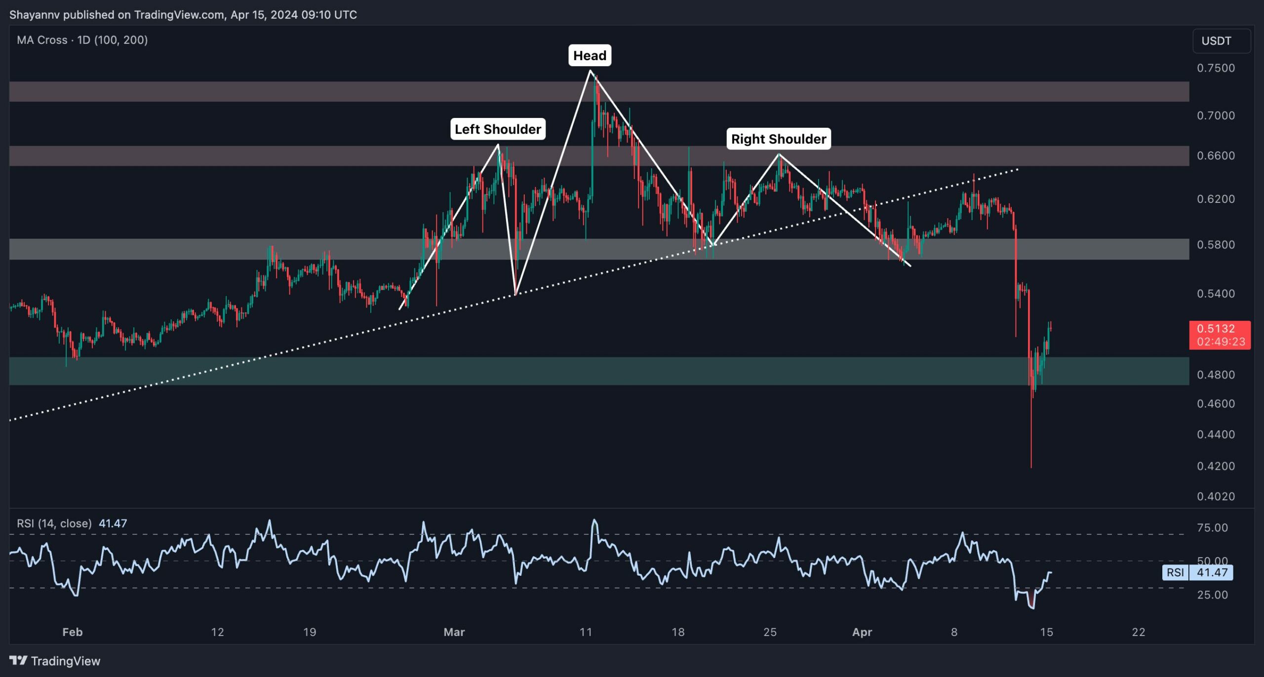 xrp_price_analysis_chart_1504242