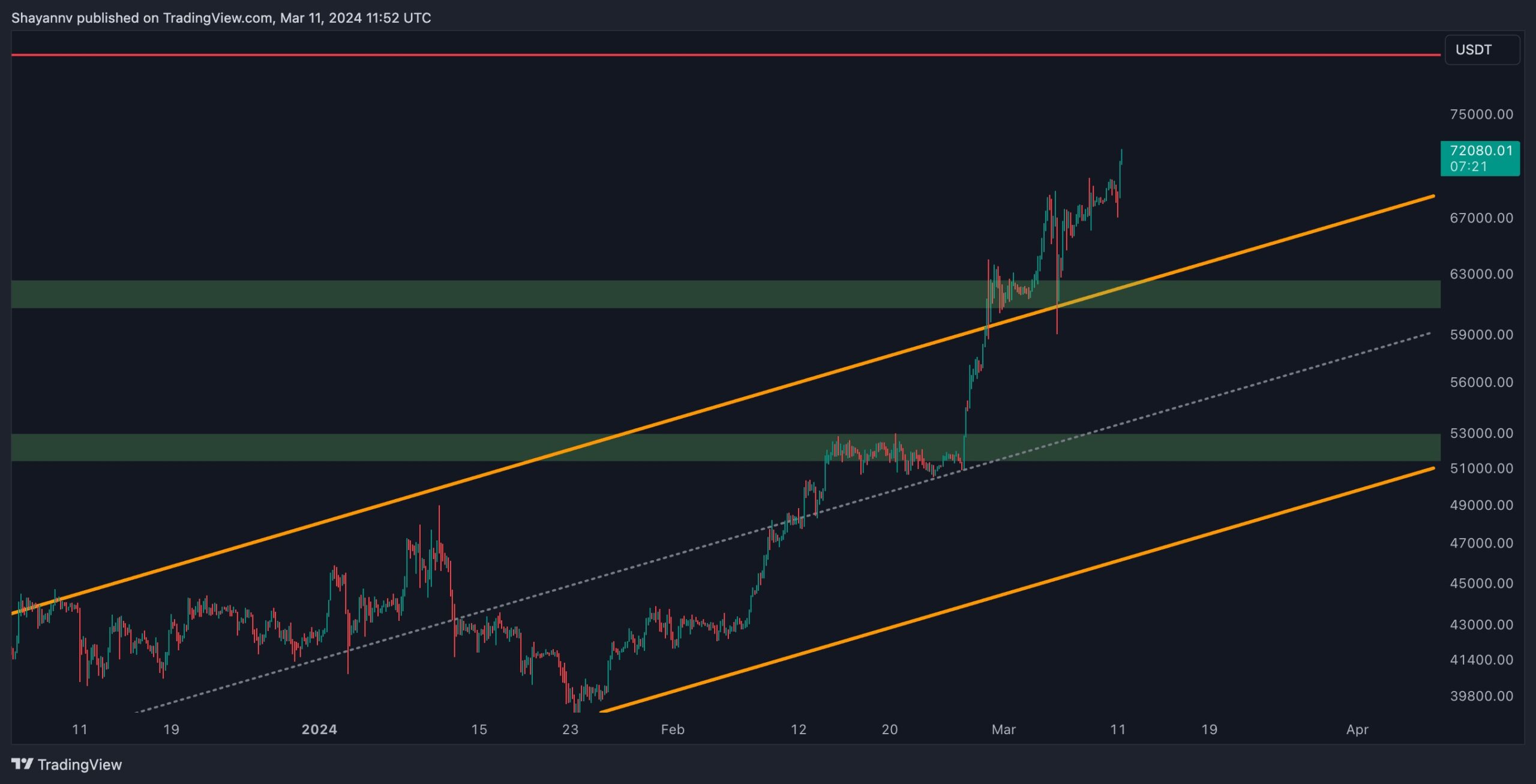 btc_price_chart_1103242