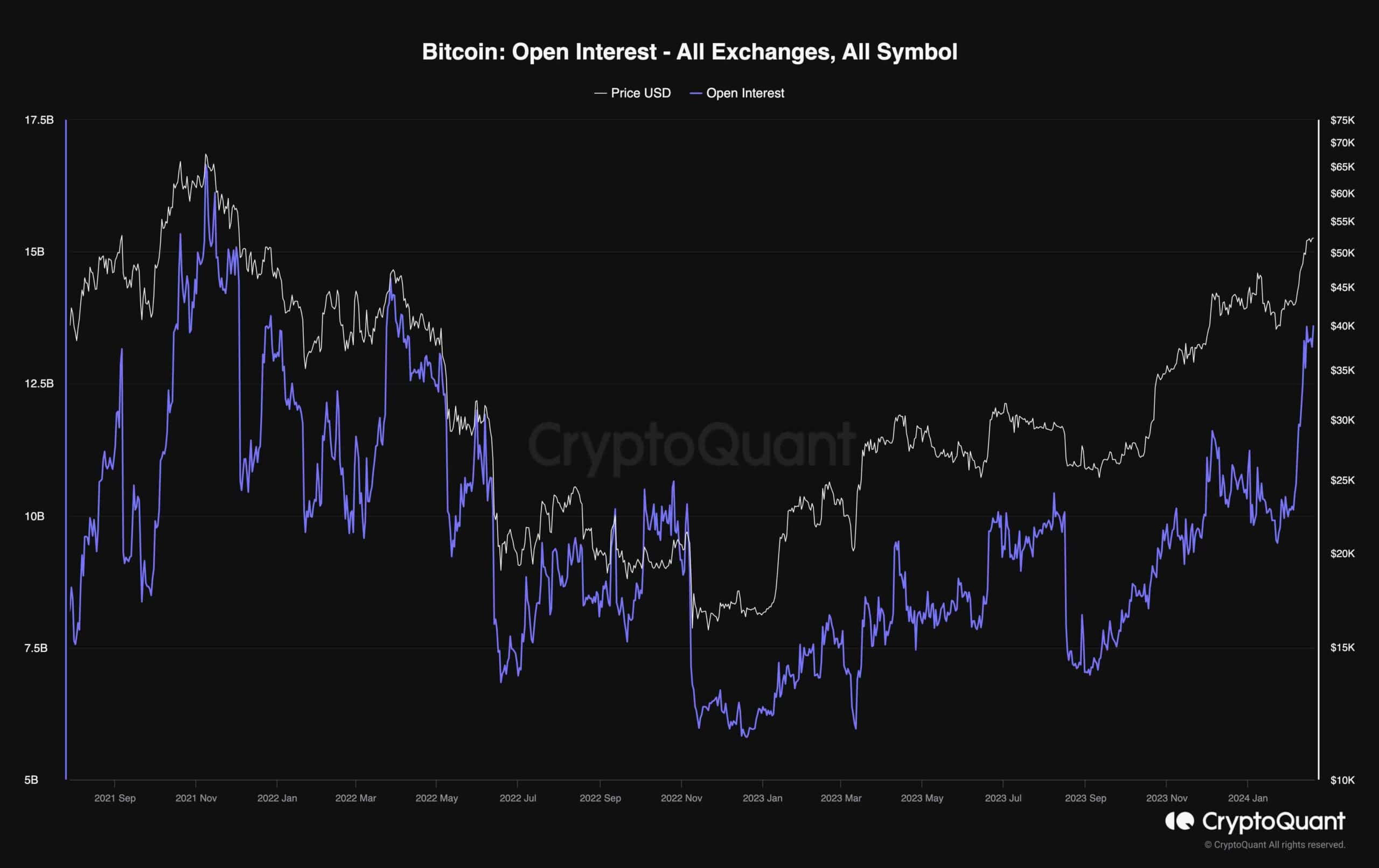 bitcoin_open_interest_chart_1902241