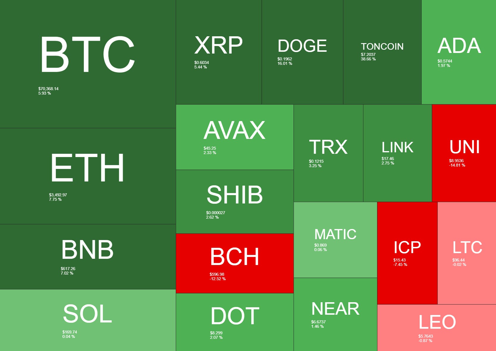 cryptocurrency_heatmap