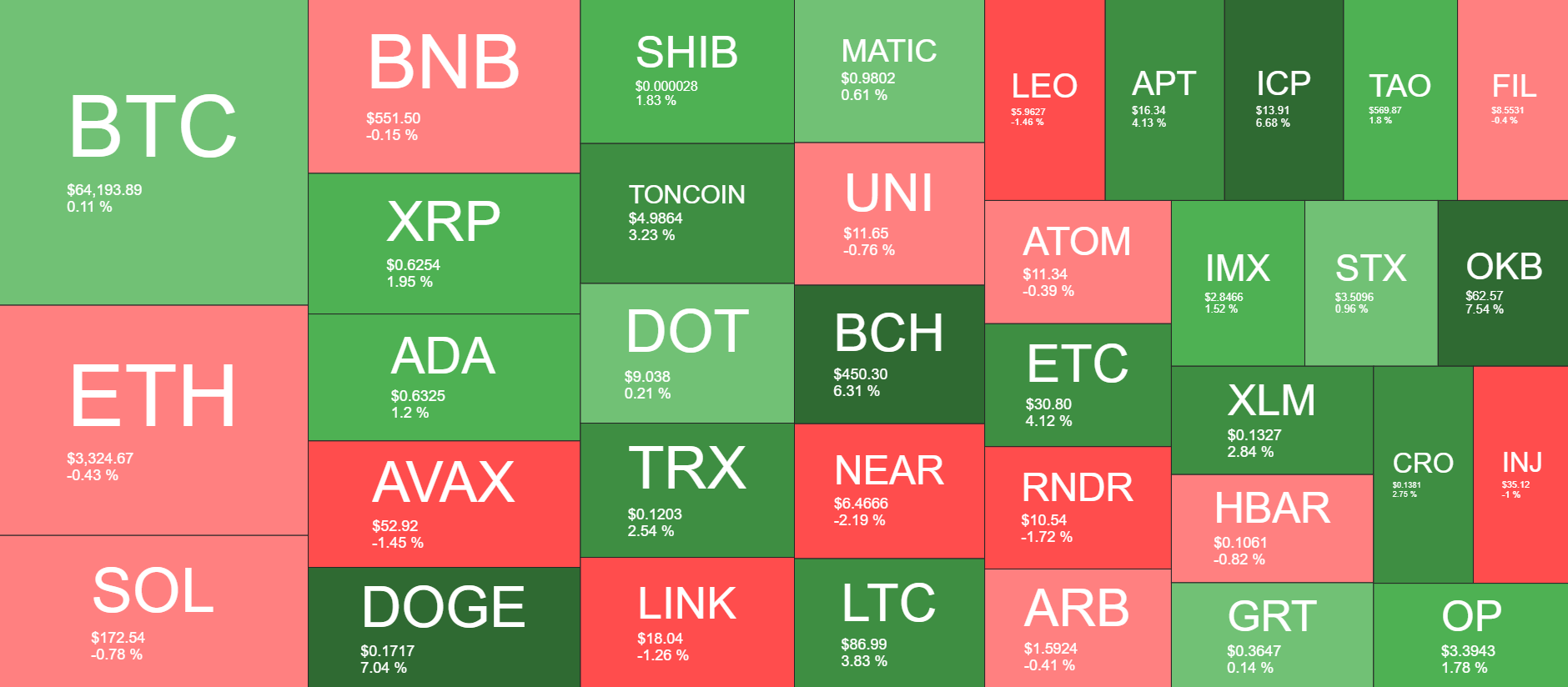 Cryptocurrency Market Overview. Source: Quantify Crypto