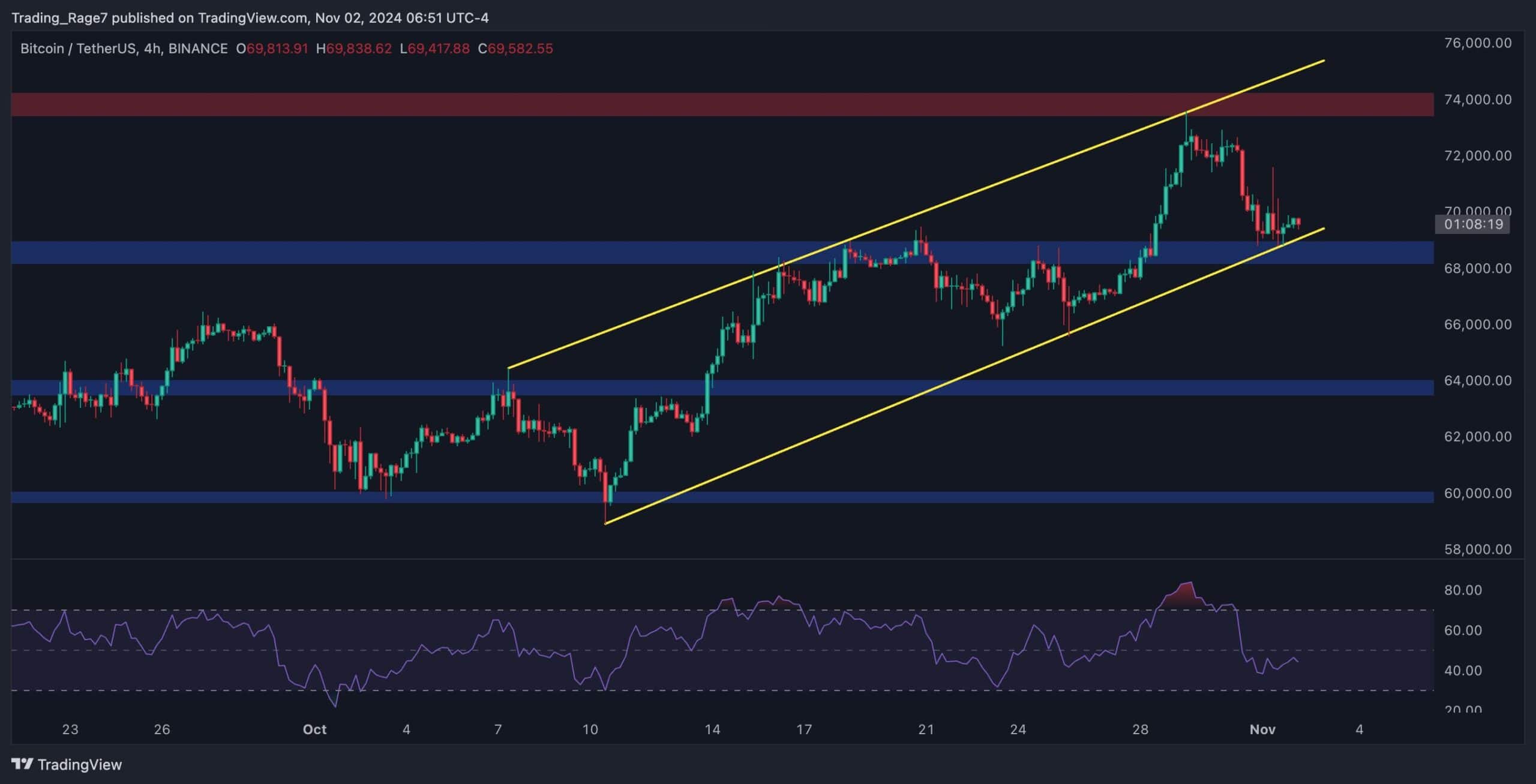 btc_price_chart_0211242