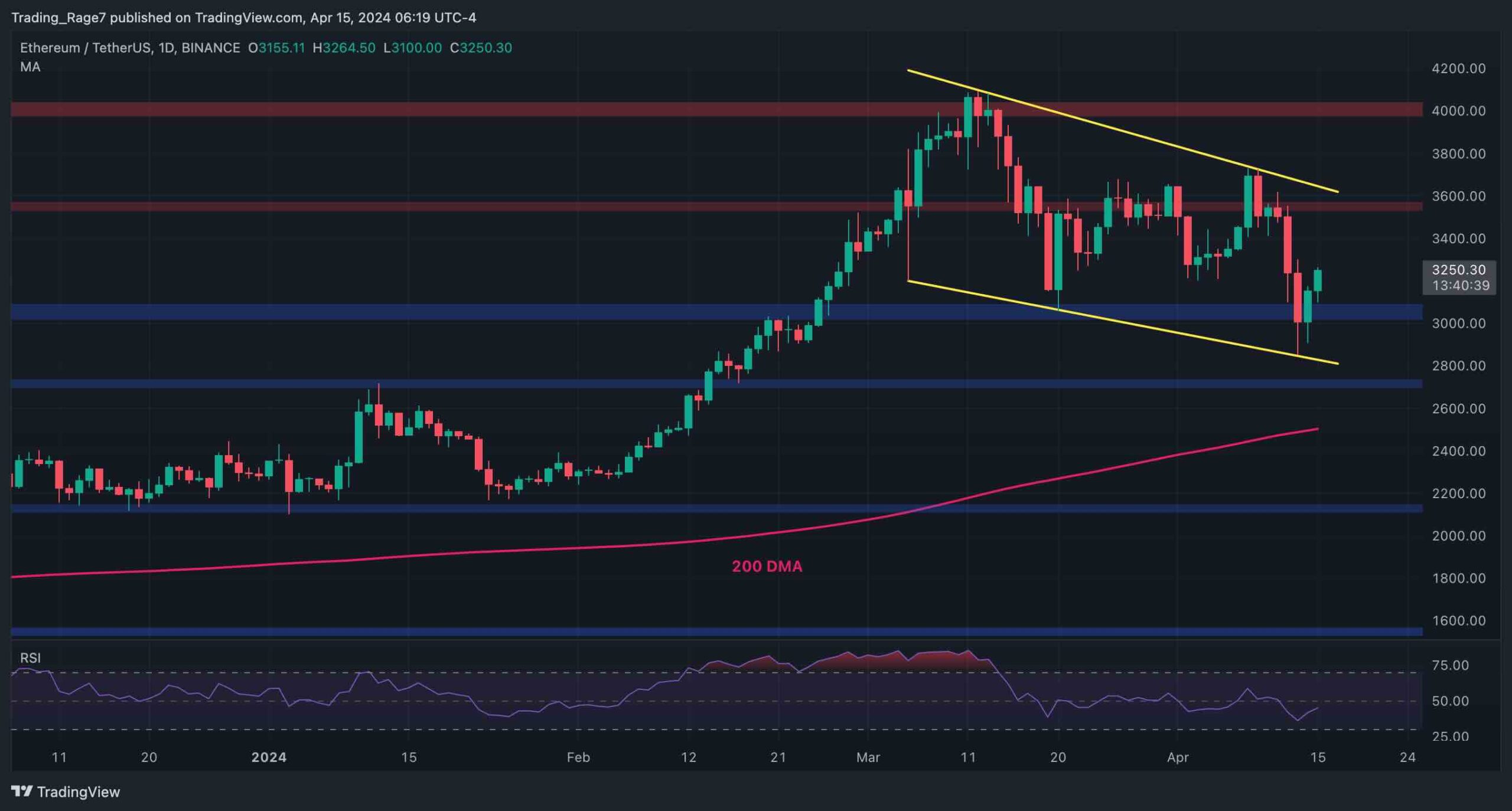 eth_price_analysis_chart_1504241