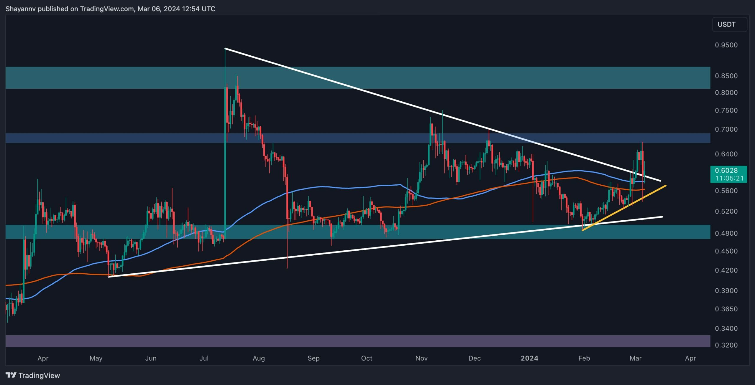 xrp_price_chart_0603241