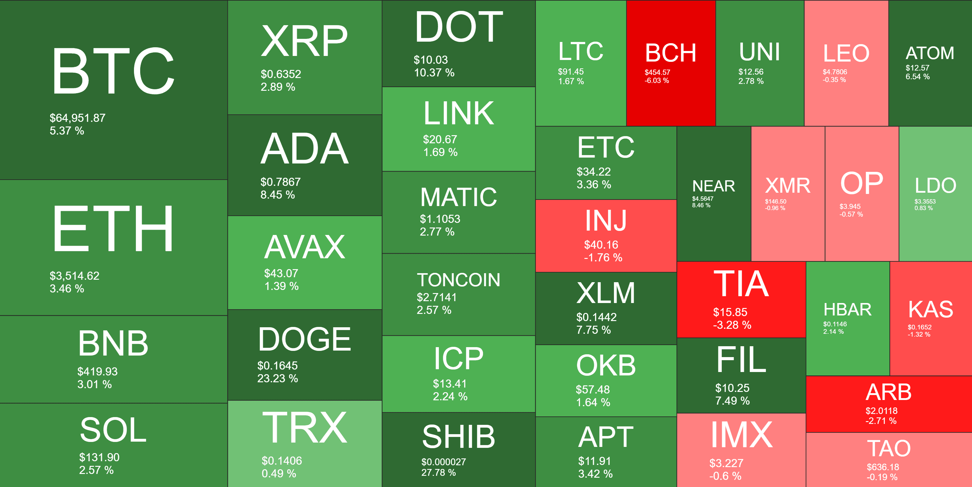 Cryptocurrency Market Overview. Source: Quantify Crypto