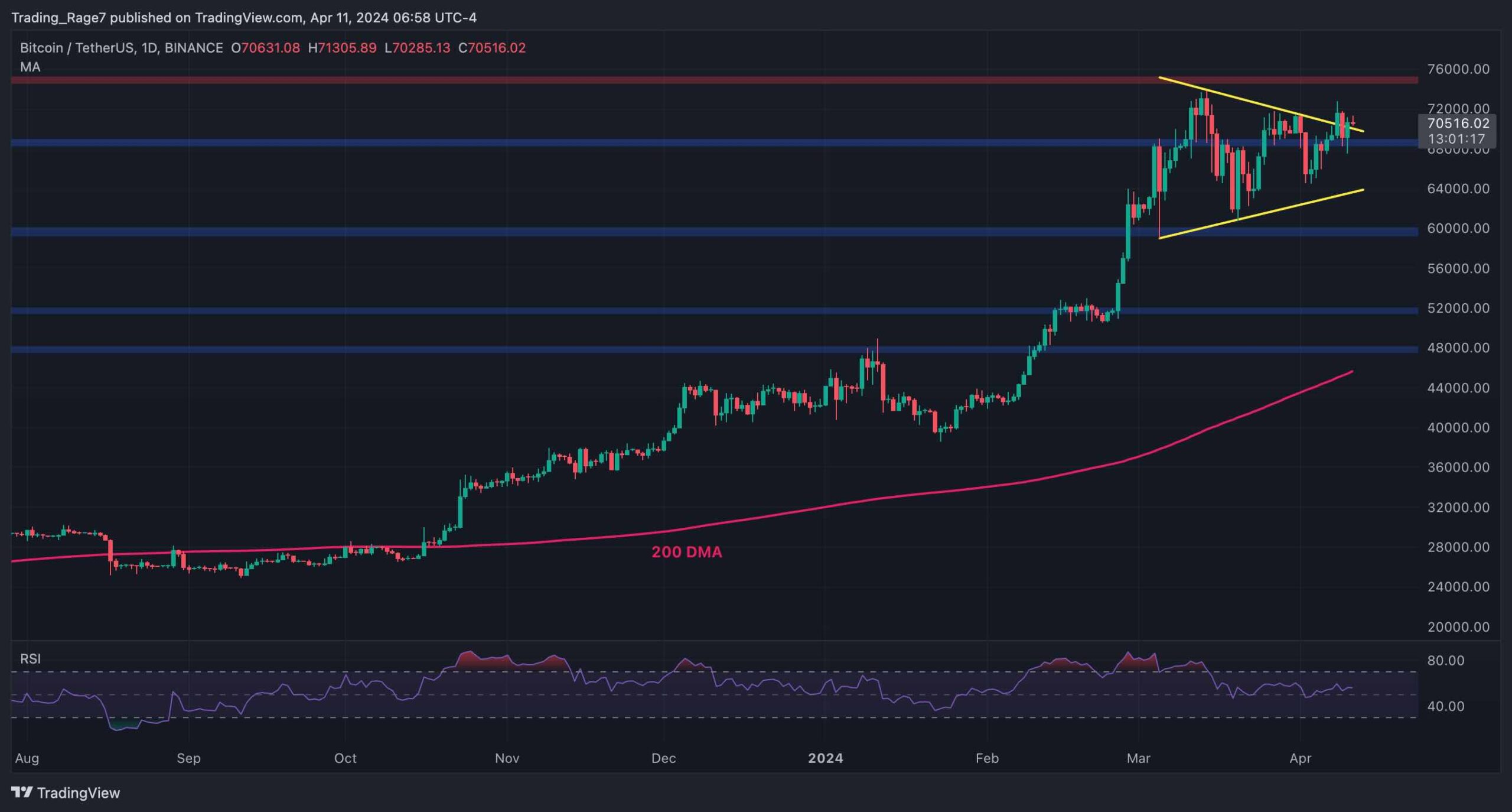 btc_price_analysis_chart_1104241