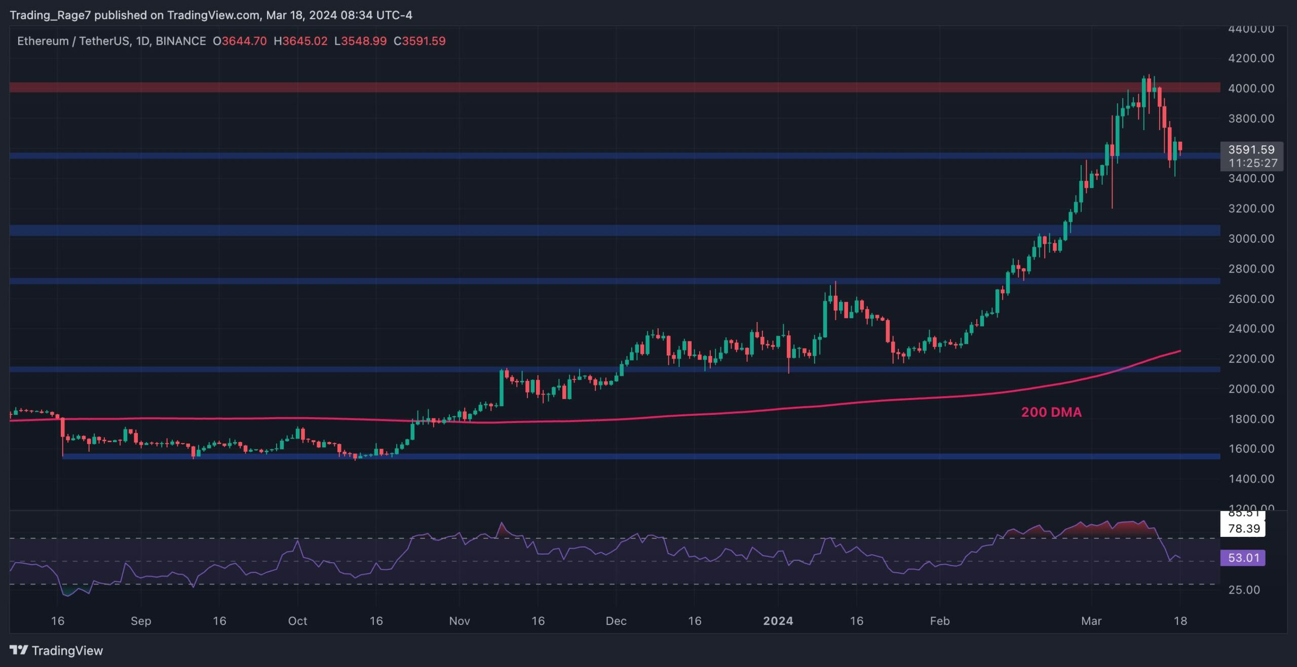 eth_price_chart_1803241