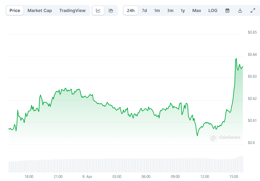 XRP Price