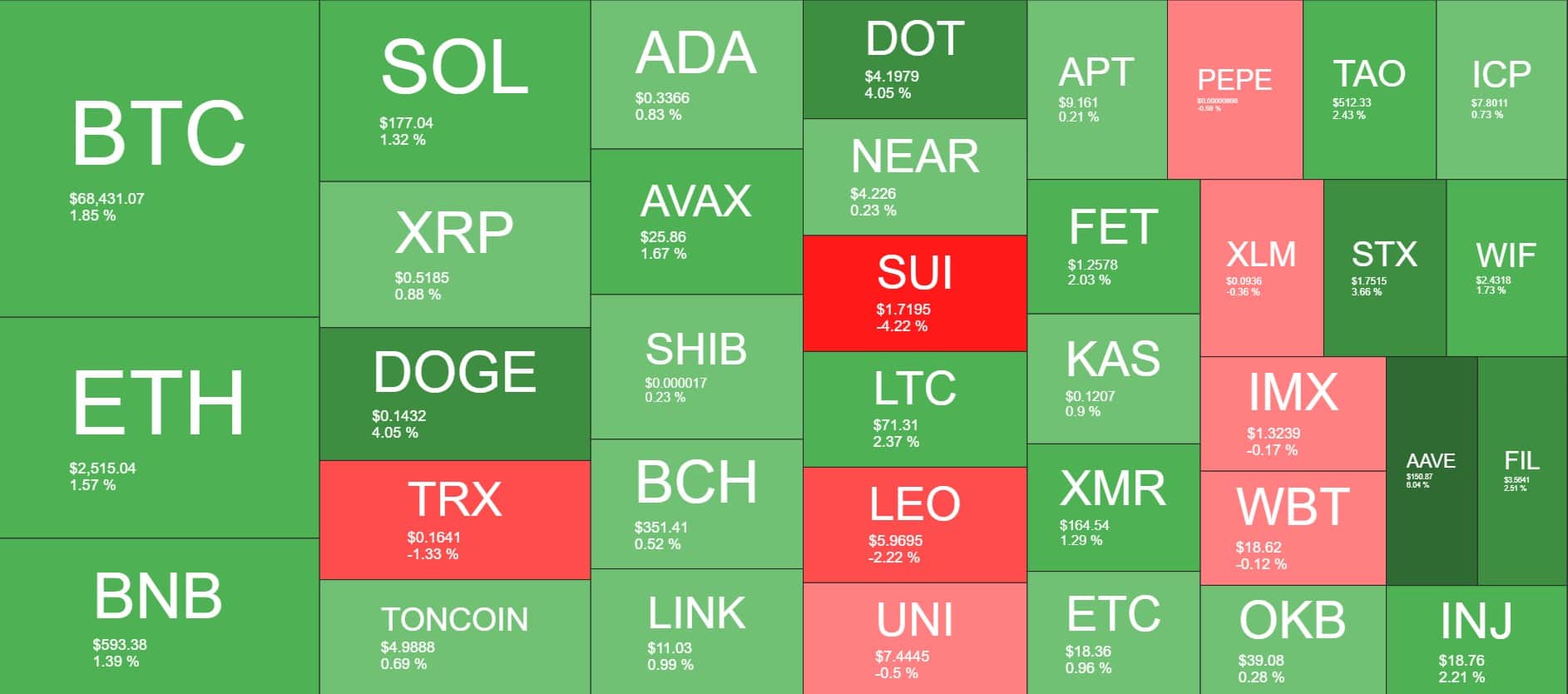 Cryptocurrency Market Overview. Source: QuantifyCrypto