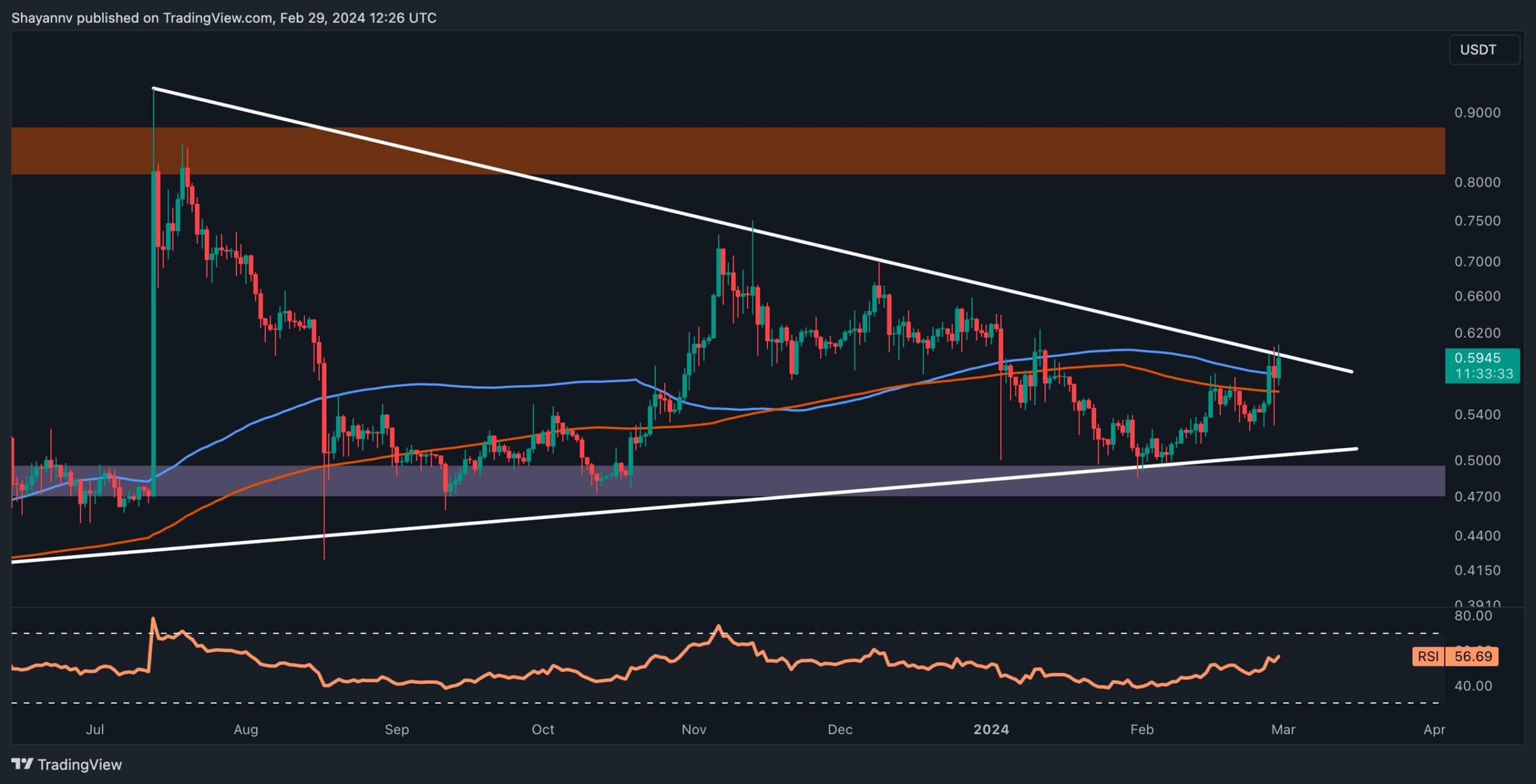 xrp_price_chart_1902241