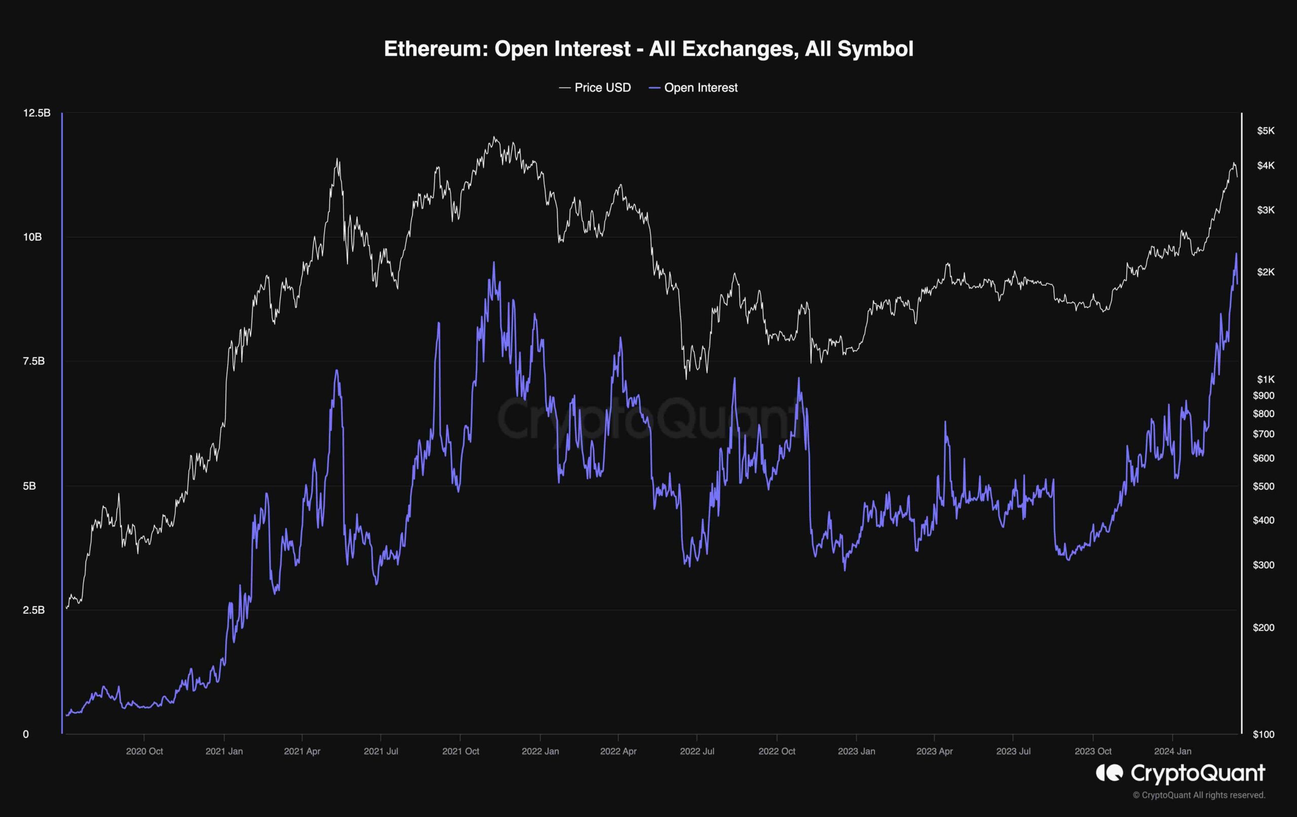 eth_open_interest_chart_1503241